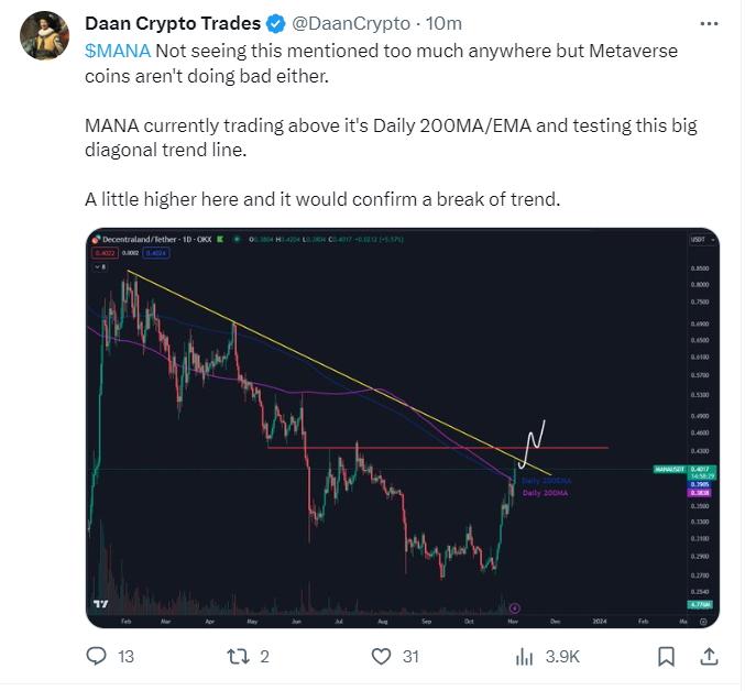 Tweet von Daan Crypto Trades