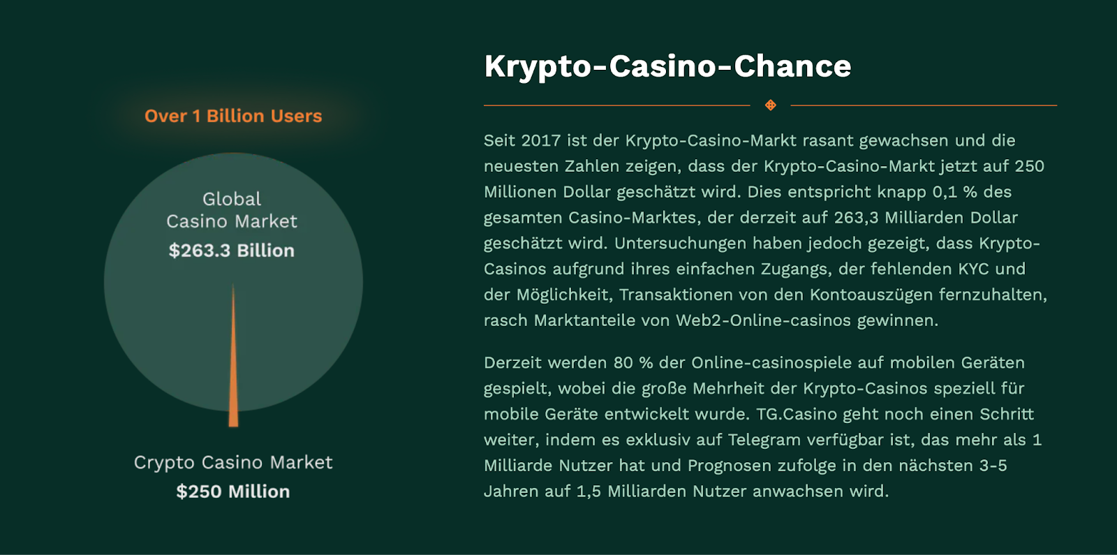 Krypto-Casinos Anteile 