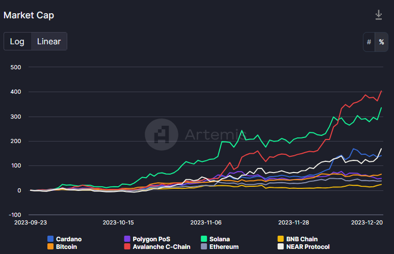 market cap