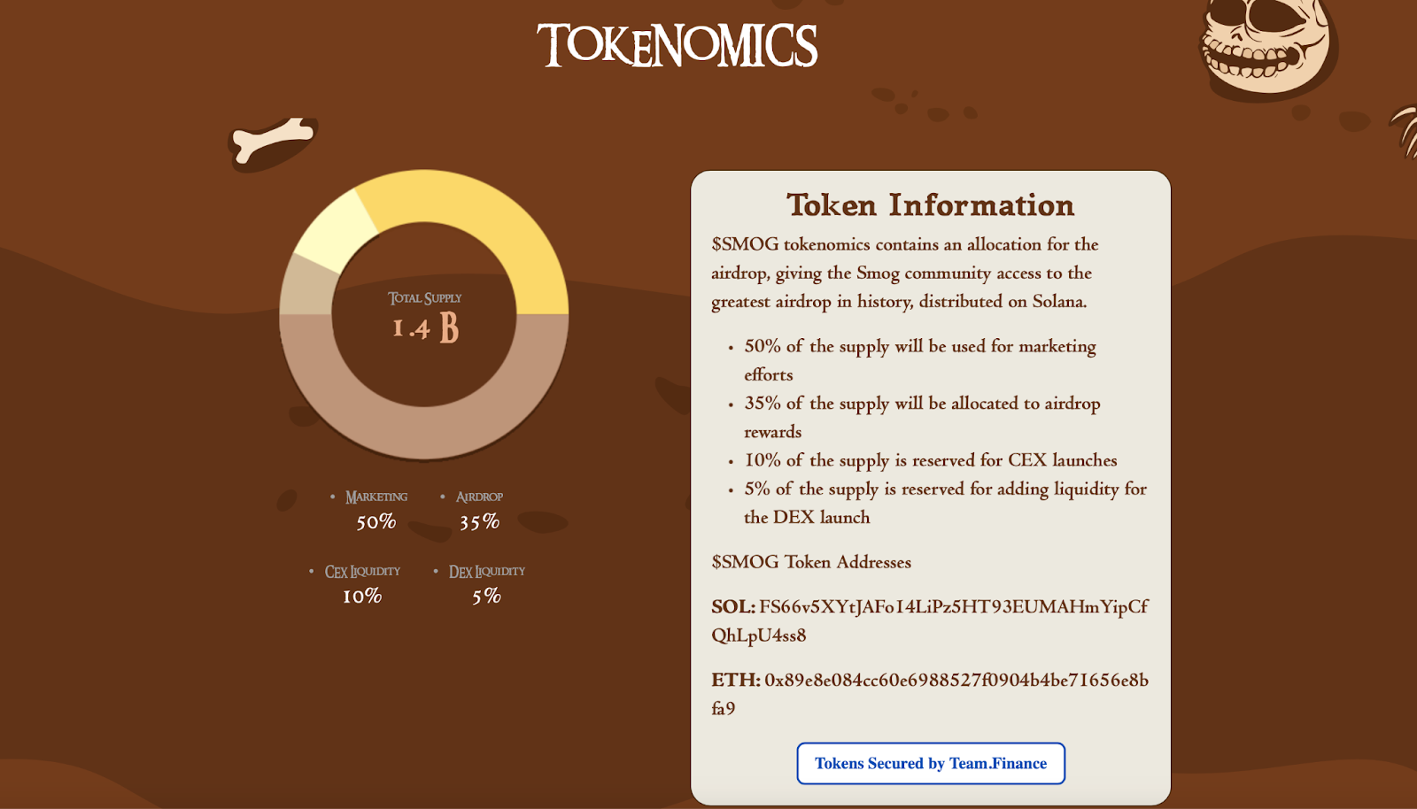 Tokenomics 