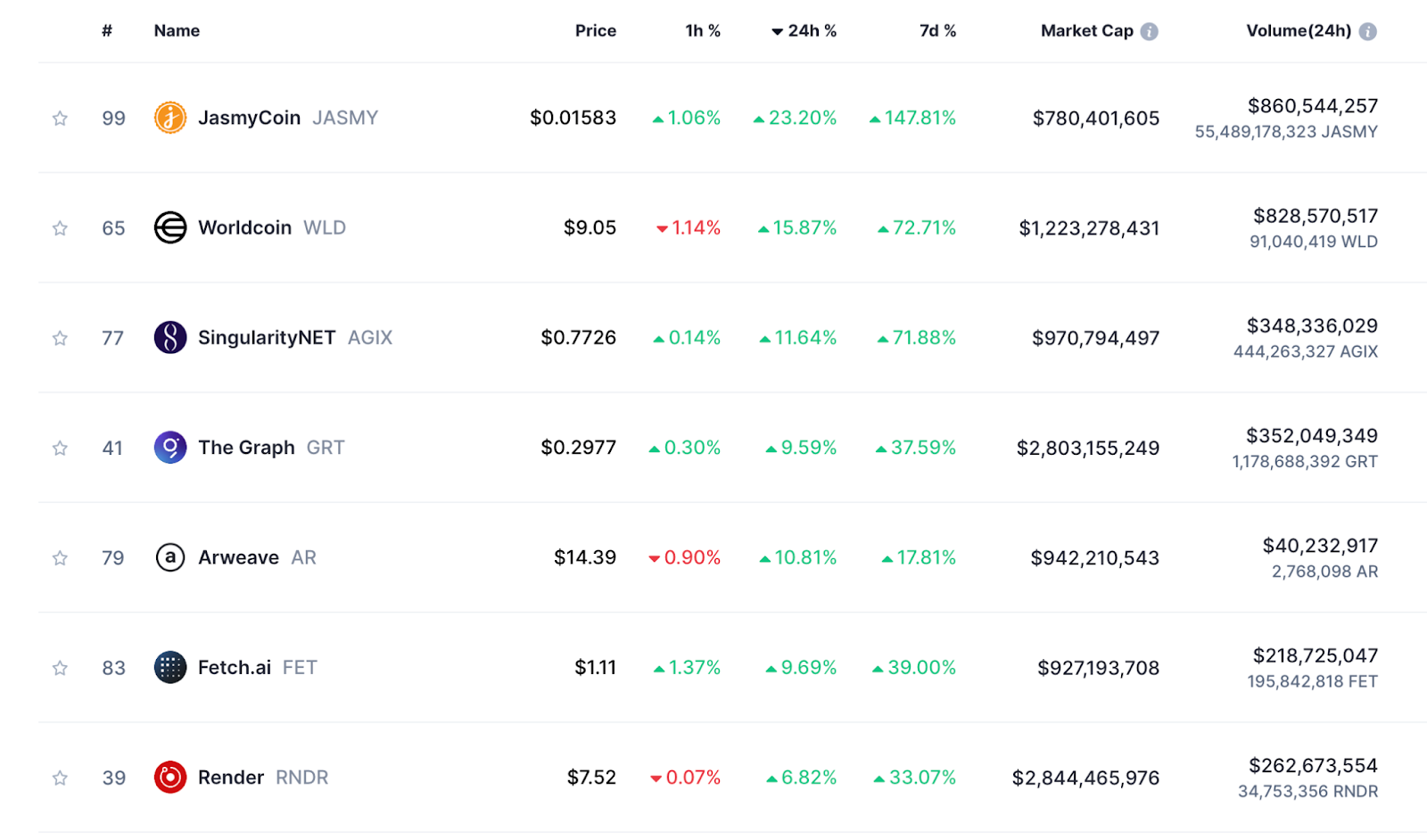 Top Gainer 