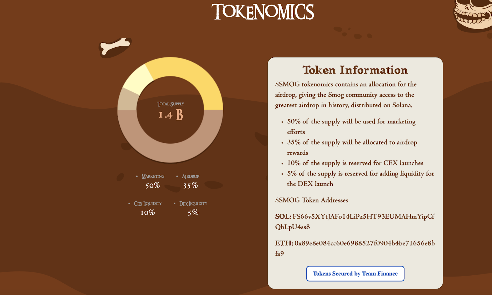 SMOG Tokenmomics 