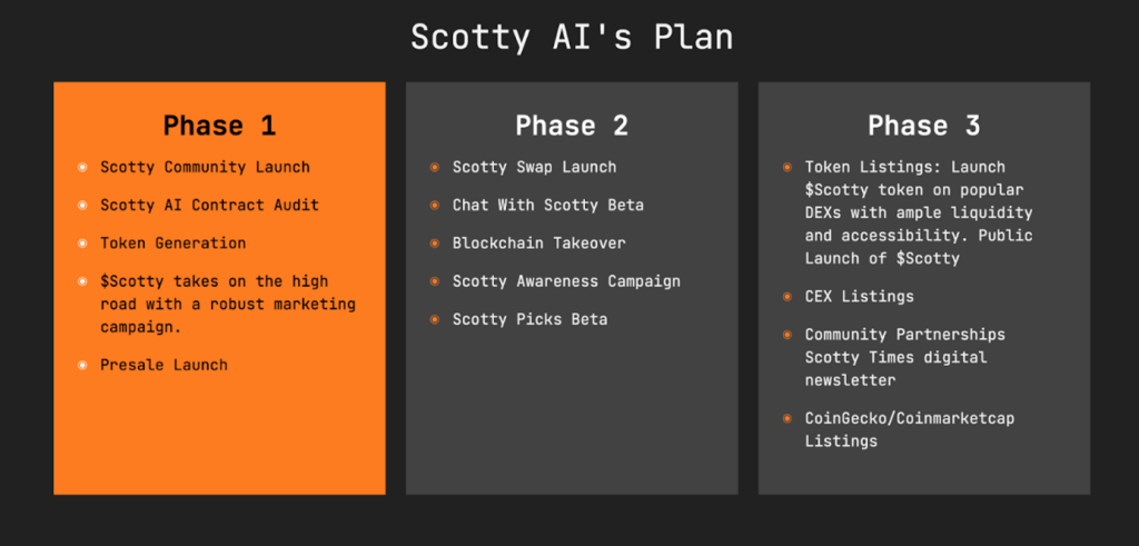 Scotty the AI Roadmap
