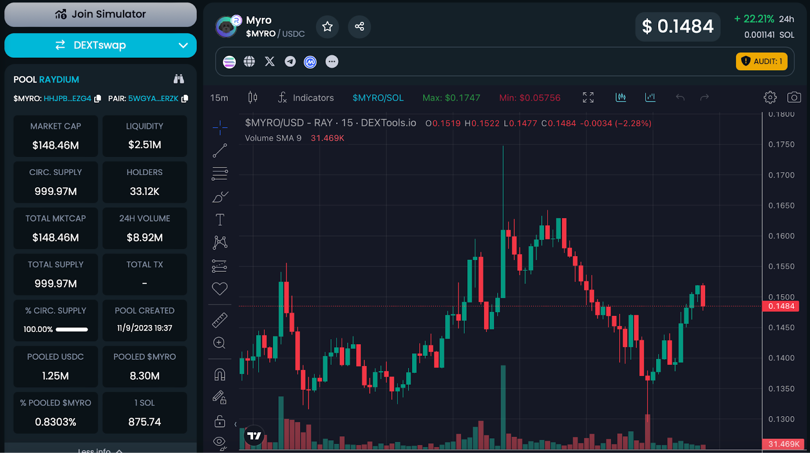 Myro chart 