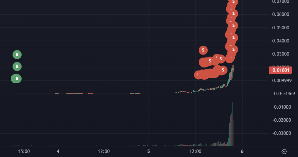 boden Chart