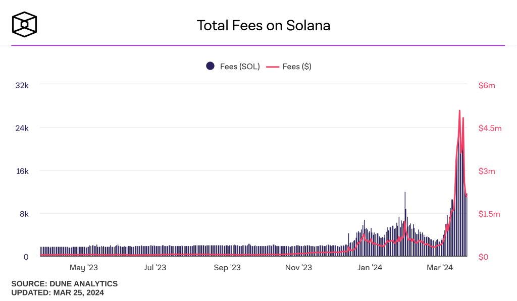 total-fees-on-solana