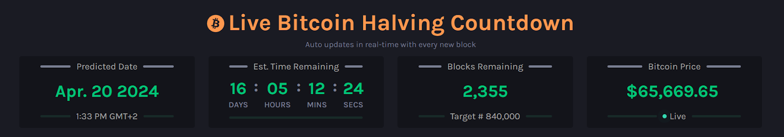 Bitcoin Halving Countdown