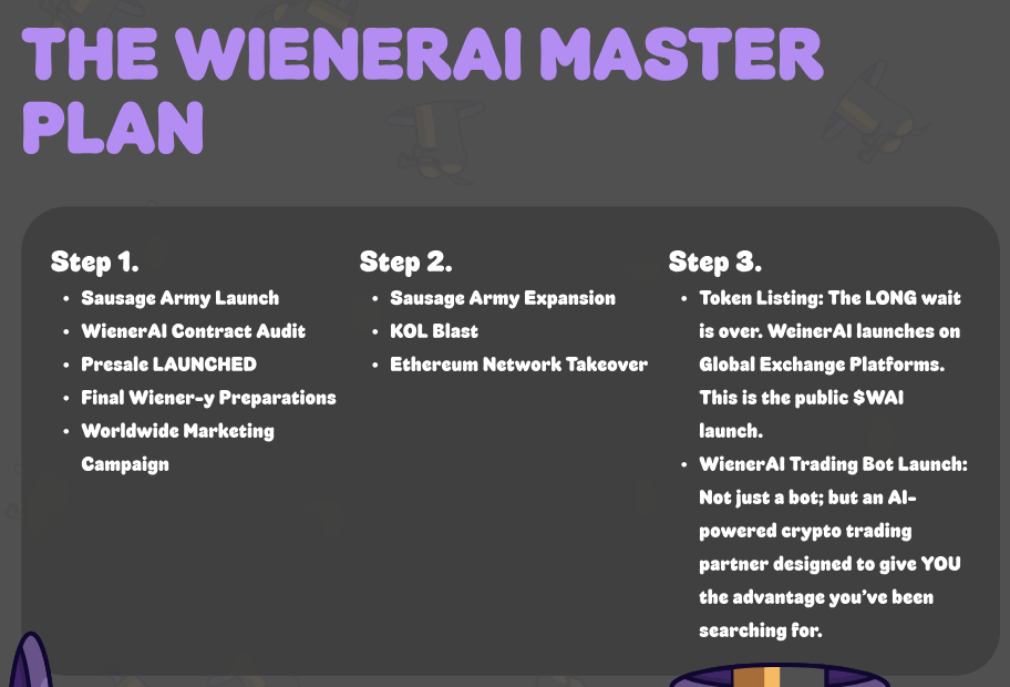 WienerAI Roadmap