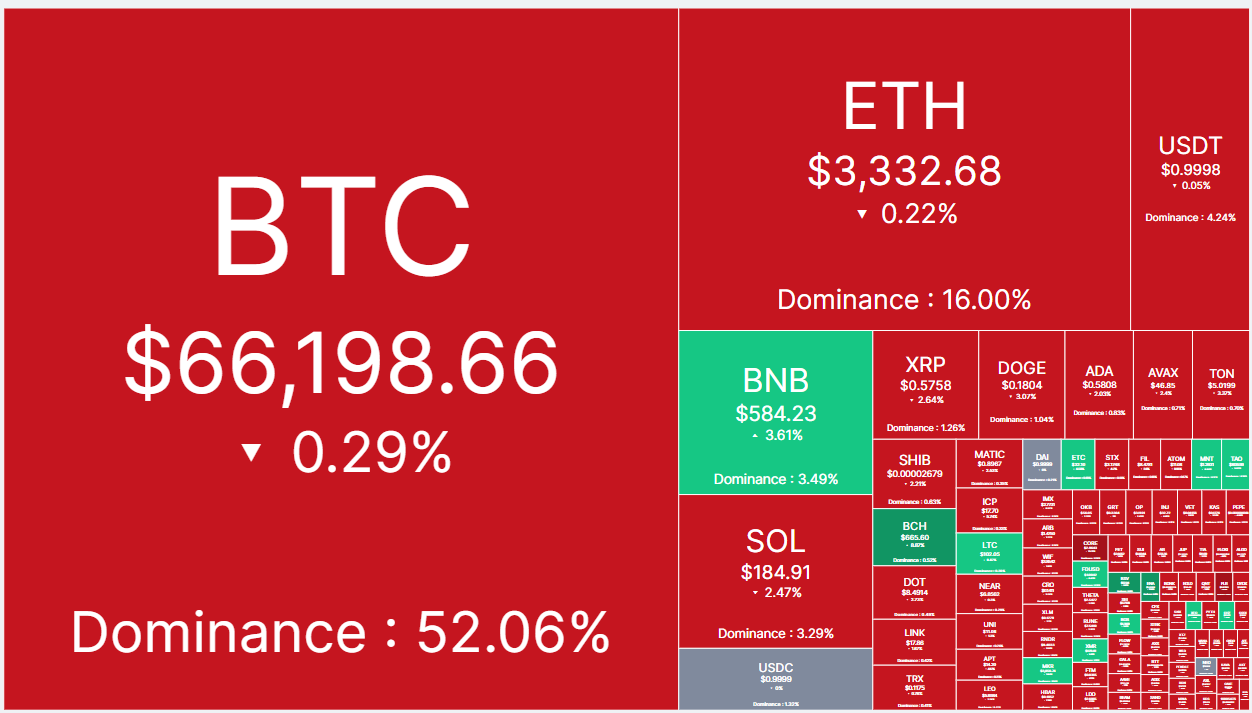 Coinmarketcap overview