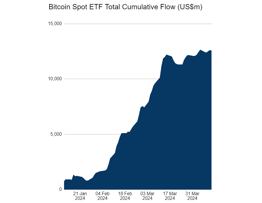 SPot ETF inflows