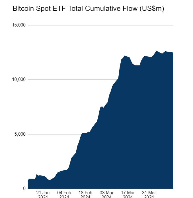 Bitcoin Spot ETF Inflow