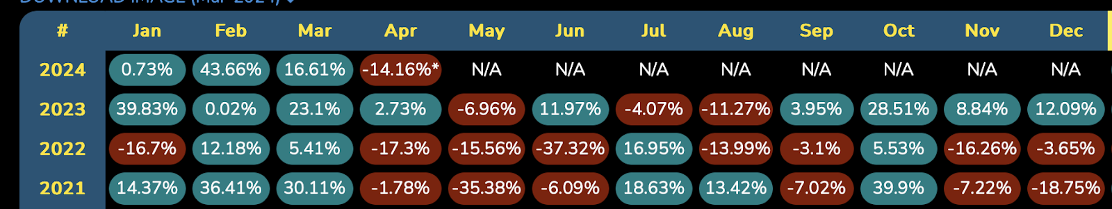 Bitcoin monthly returns 