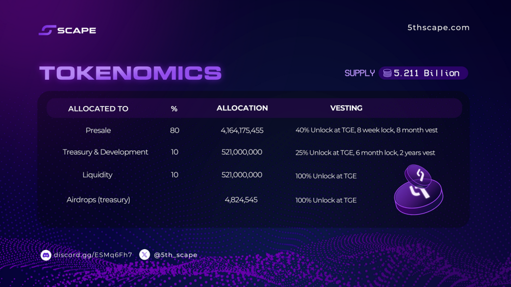 5thScape Tokenomics 