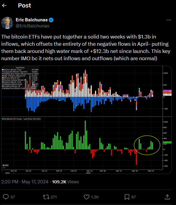 Bitcoin ETF Mittelfluesse