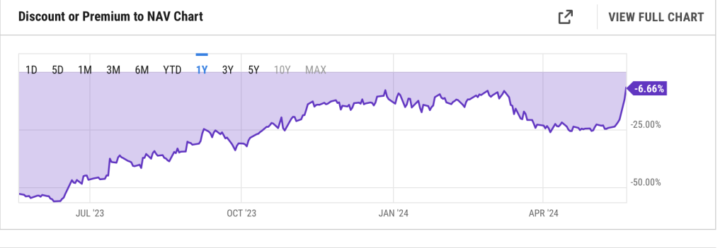 Ethereum ETF