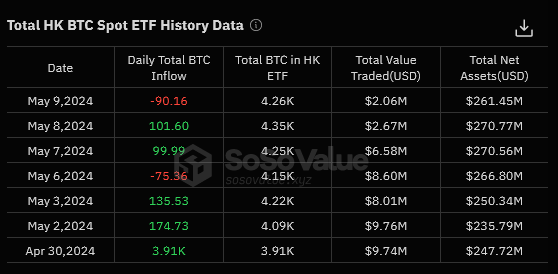 Hongkong ETFs Performanz