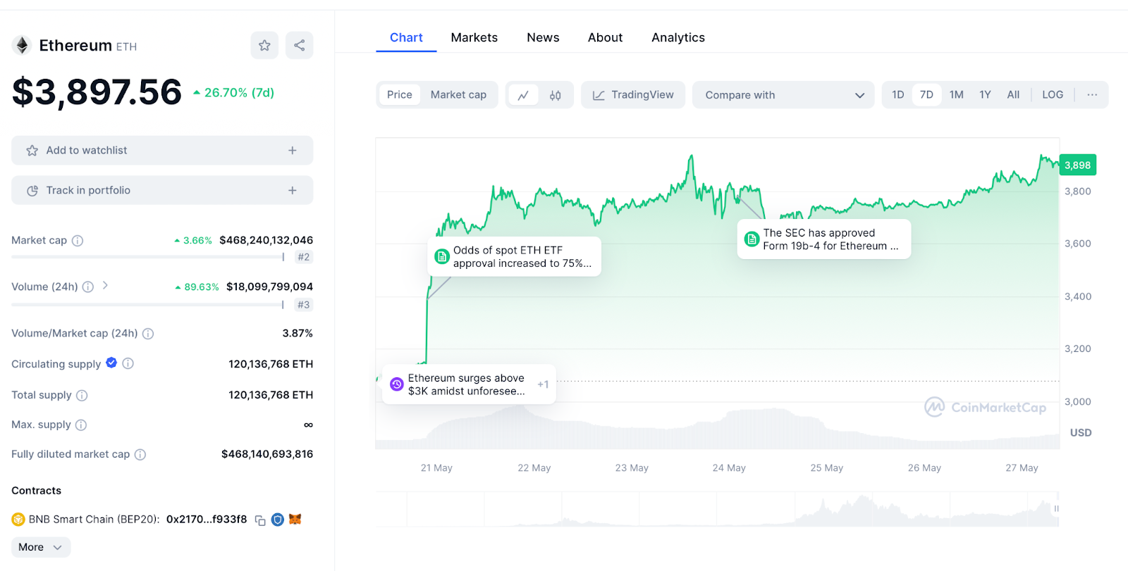 ETH Chart 