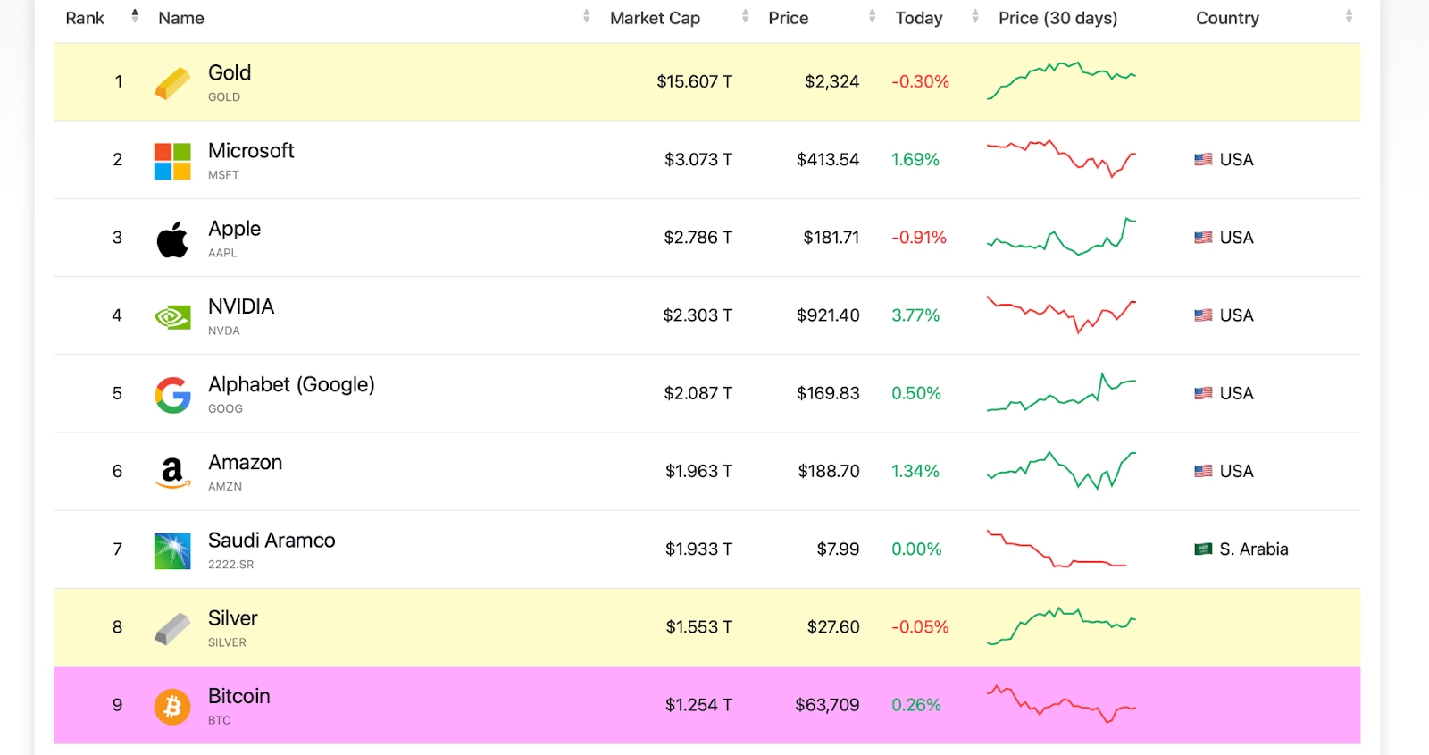 Companiesmarketcap