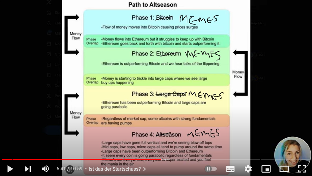 Path of Altseason neu