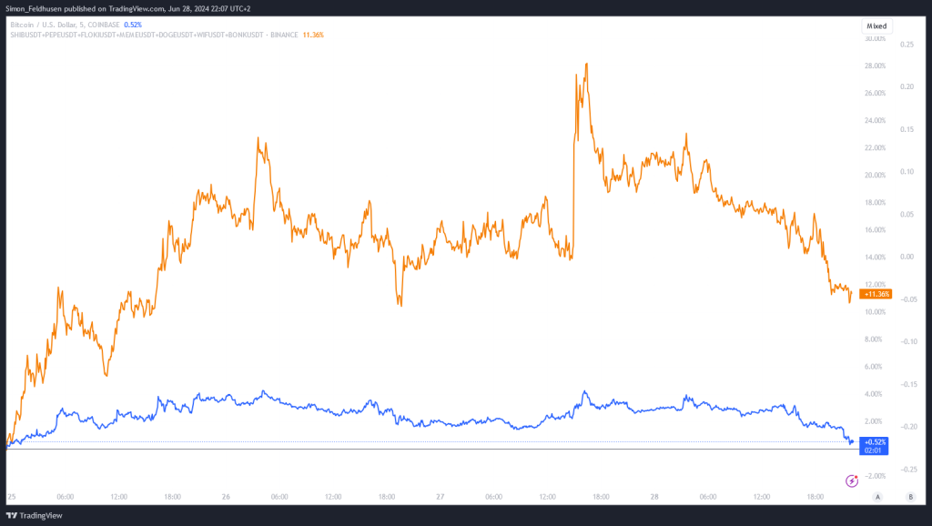 BTCUSD_2024-06-28_22-07-59