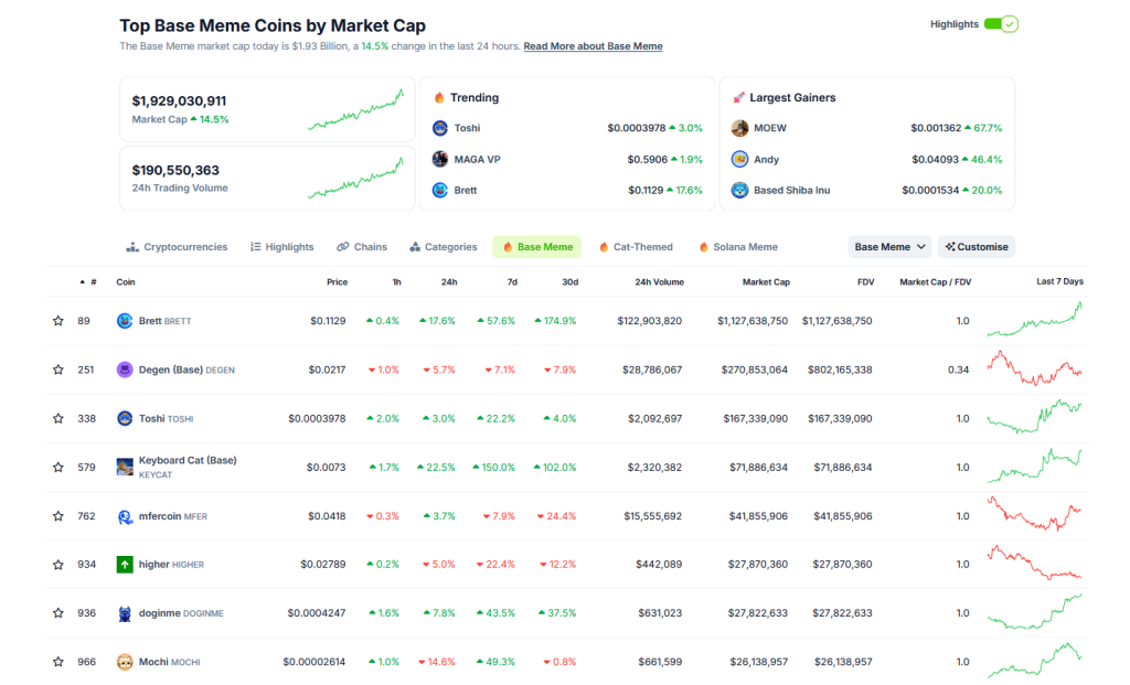 Base-Memecoins