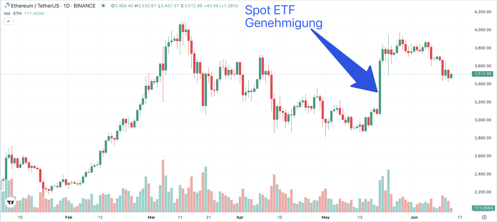 ETH Chart 