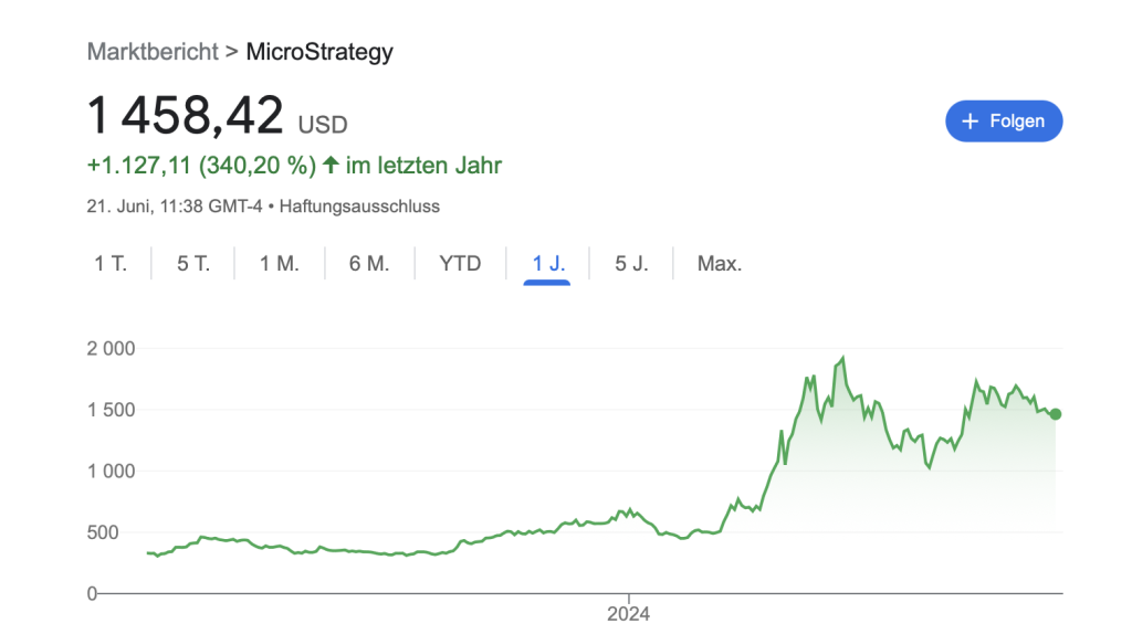 MicroStrategy Aktie 