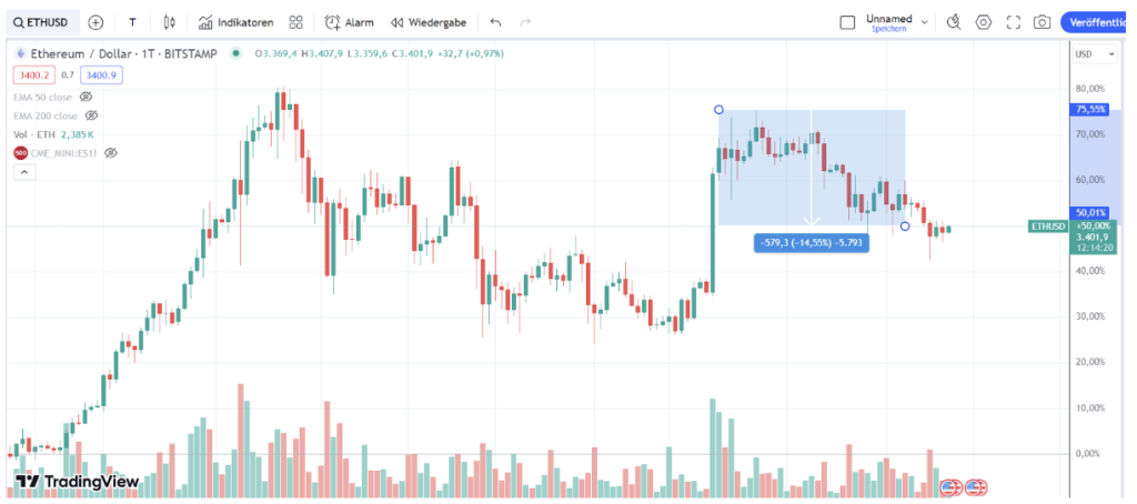 ETH Chart 