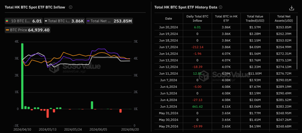 Bitcoin ETFs Mittelfluesse Hongkong