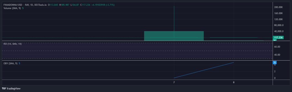 FKMADONNA_USD  -RAY -DEXTools.io_2024-06-08_00-20-24