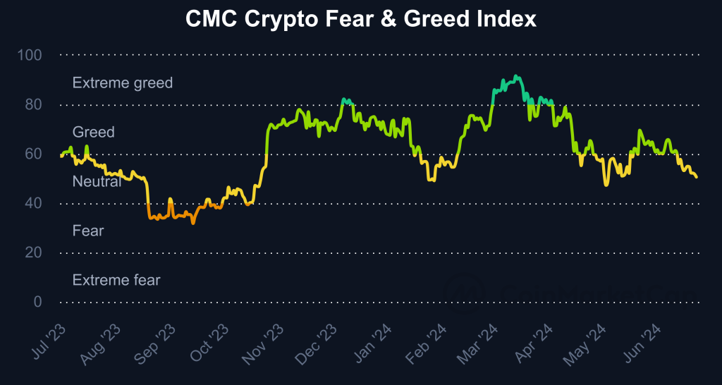 Fear-and-Greed-Index