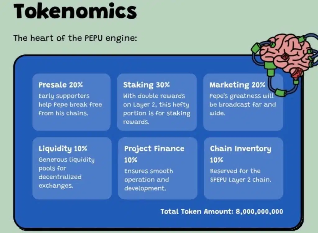 Pepe unchained Tokenomics