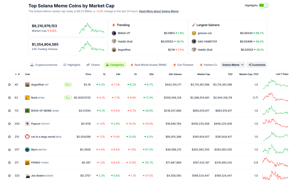 Solana-Memecoins