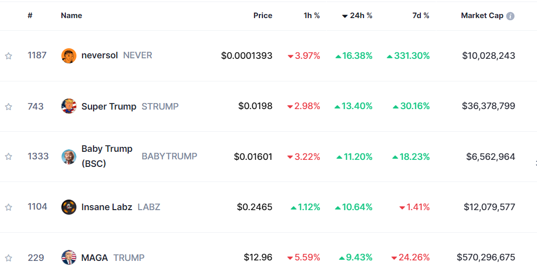 Top Meme Coins 