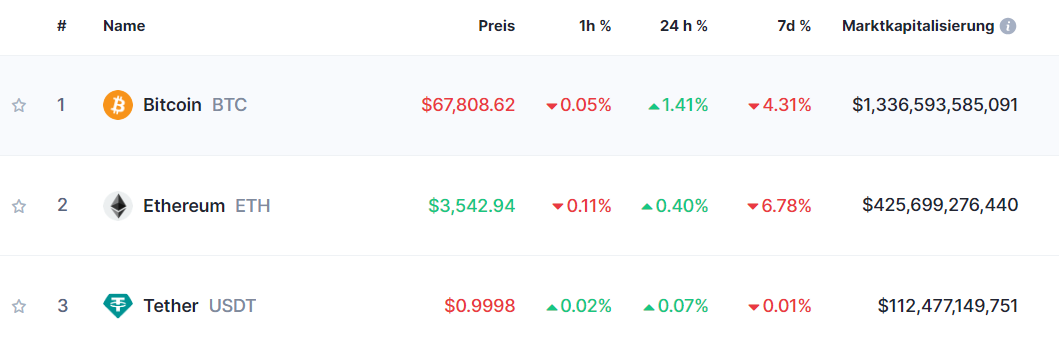 Top COins 