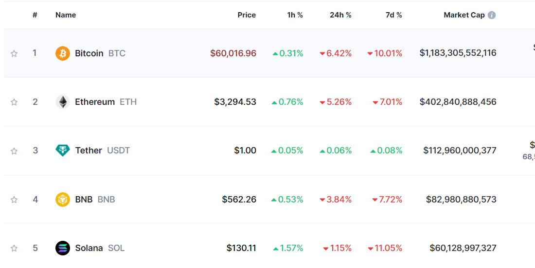 Top Coins 