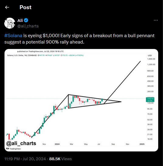 Ali Charts Solana 1000 USD 900 %