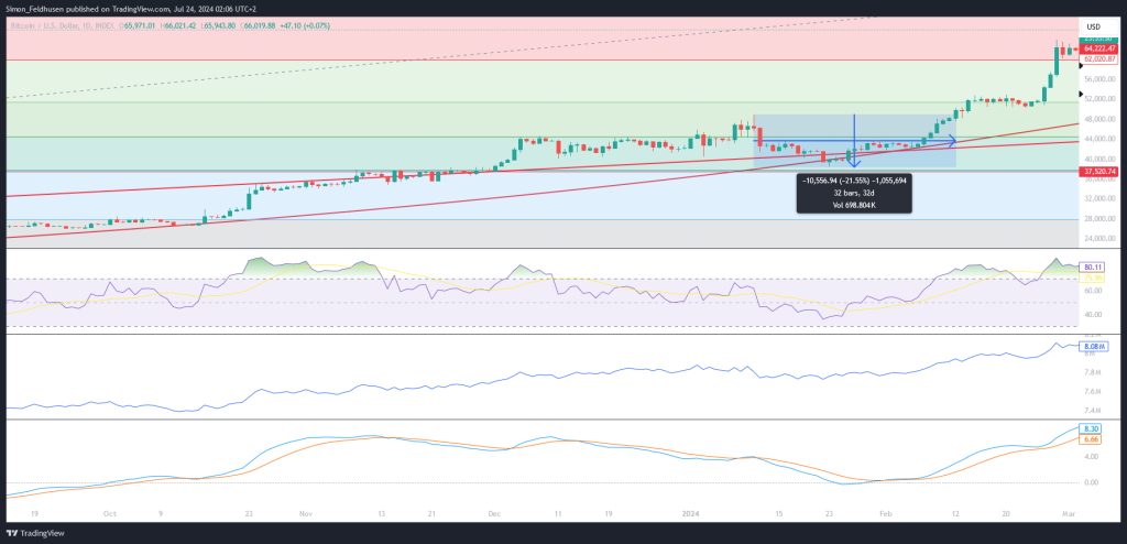 BTCUSD_2024-07-24_02-06-30