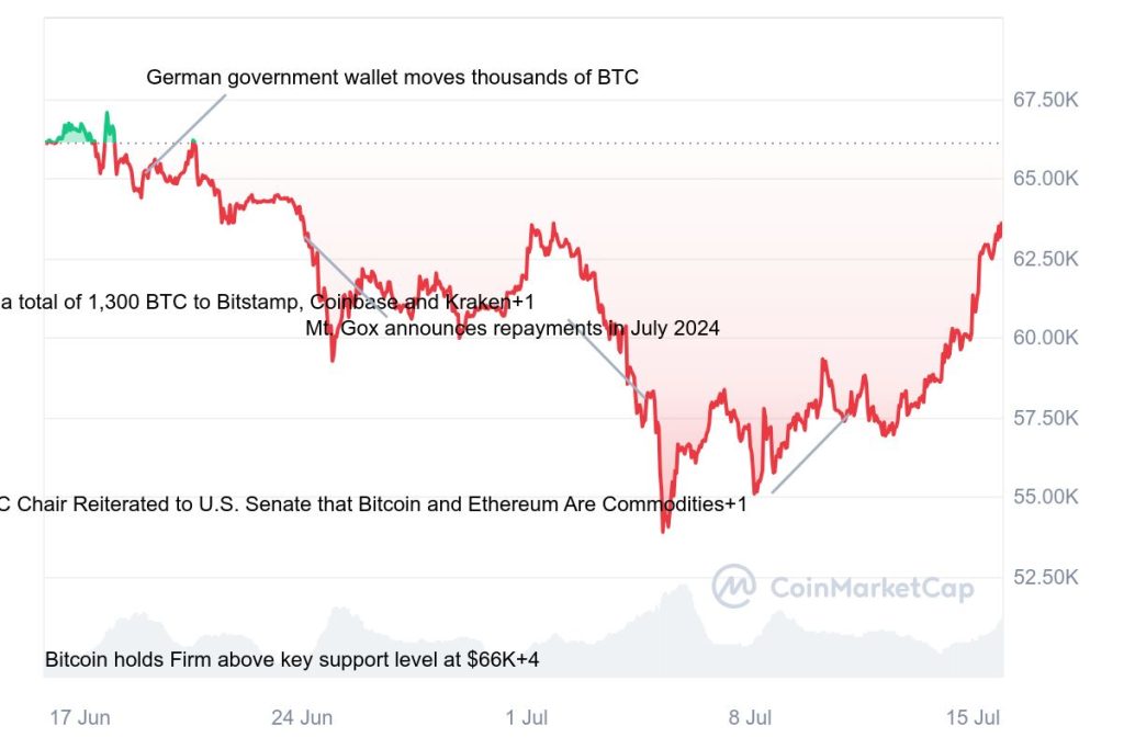 BTC_1M_graph_coinmarketcap (1)