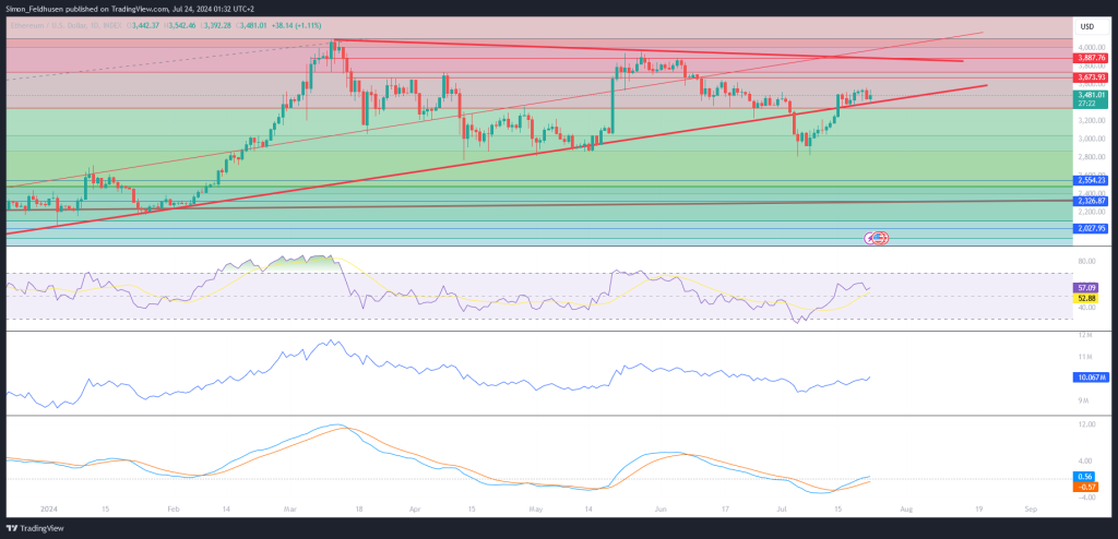 ETHUSD_2024-07-24_01-32-38