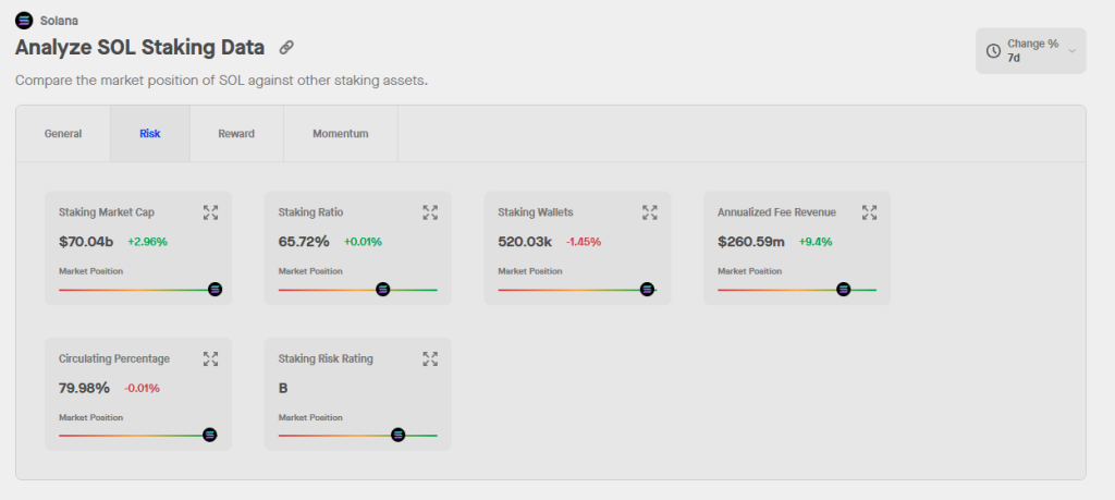 Solana Staking