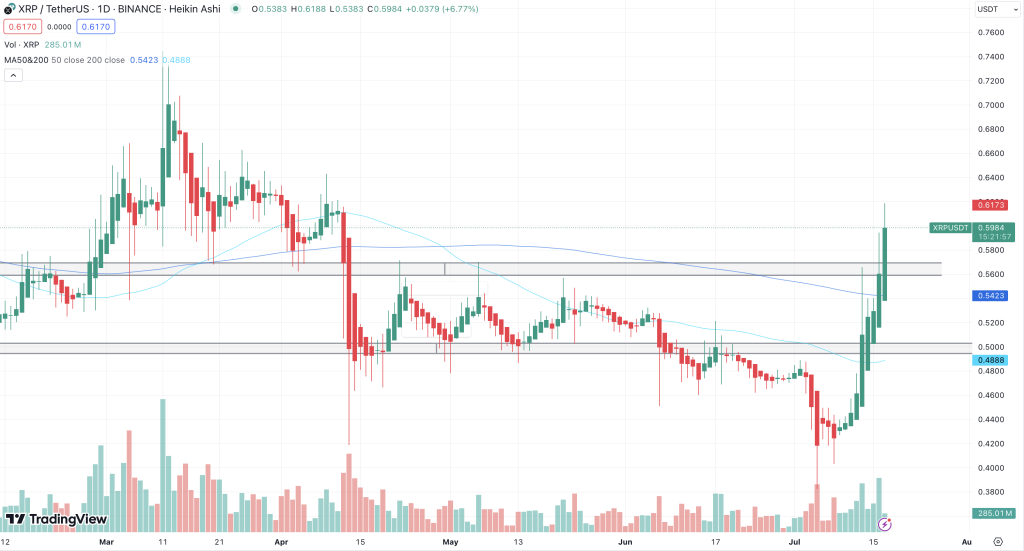 XRP