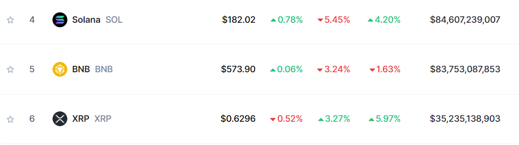 SOL BNB XRP 