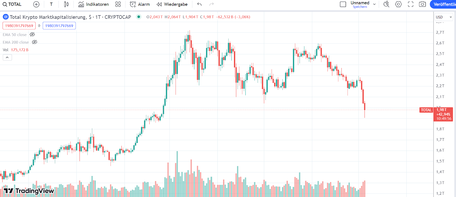 Market Cap Krypto 