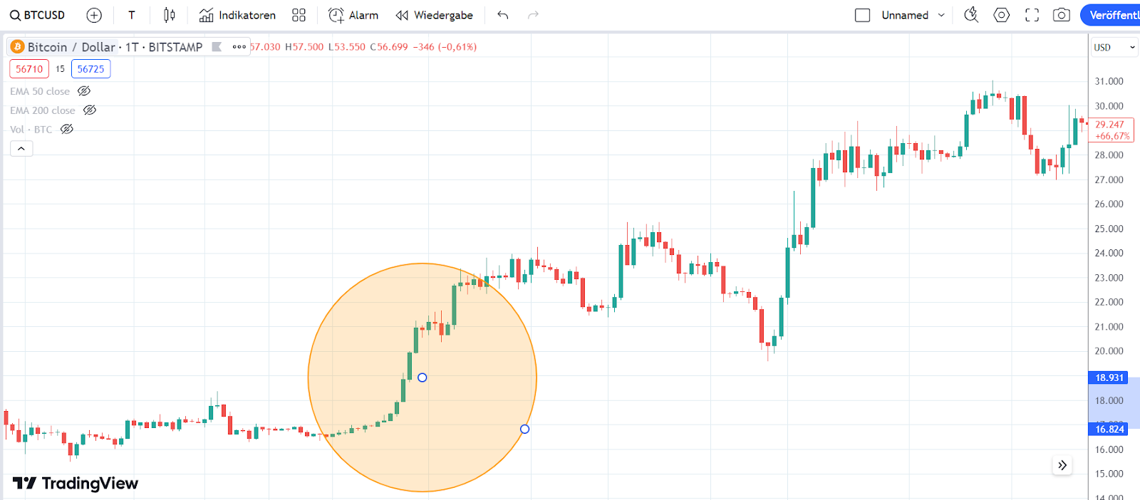 Bitcoin Chart 