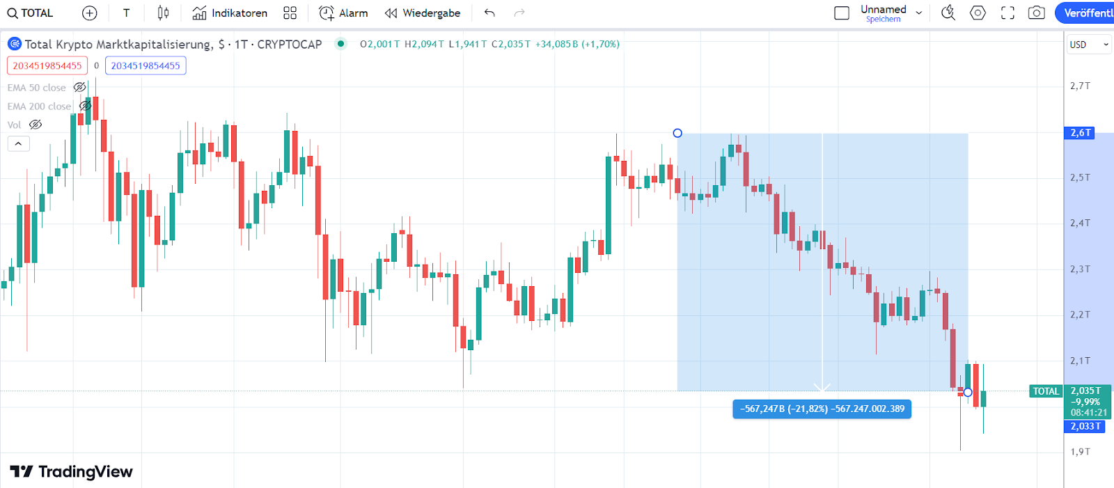 Krypto market Cap 