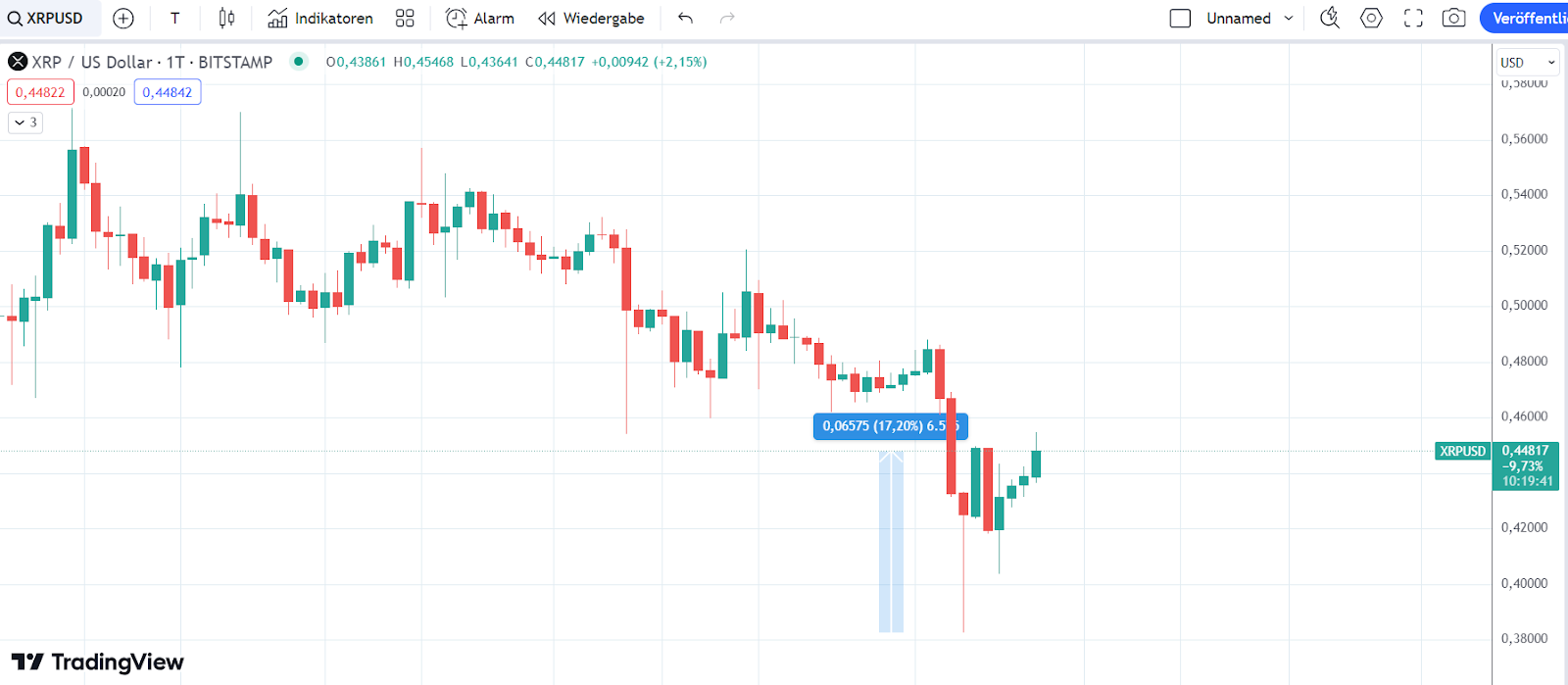 XRP Chart 