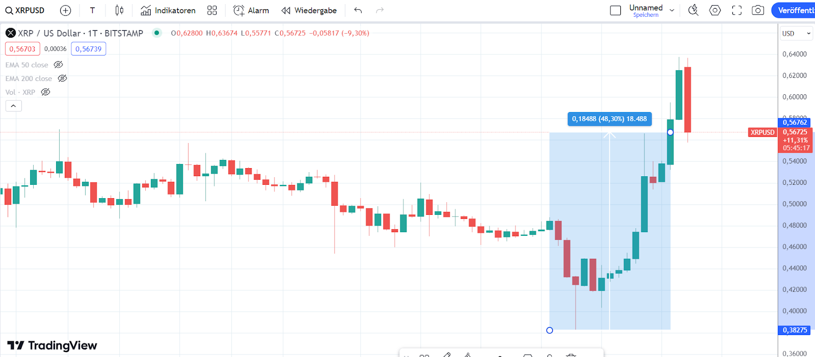 XRP Kurs 