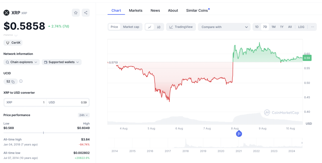 XRP Kurs 