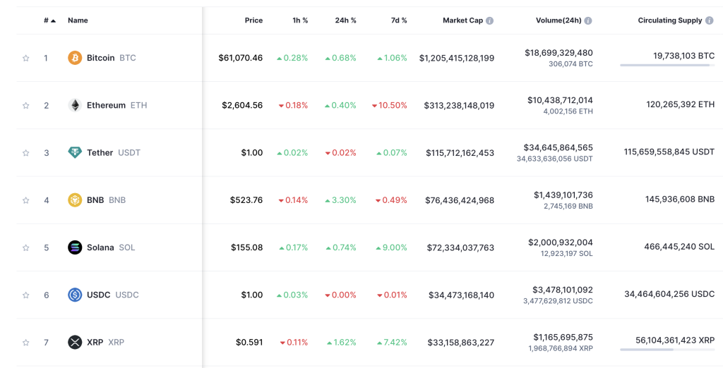 Top Coins 